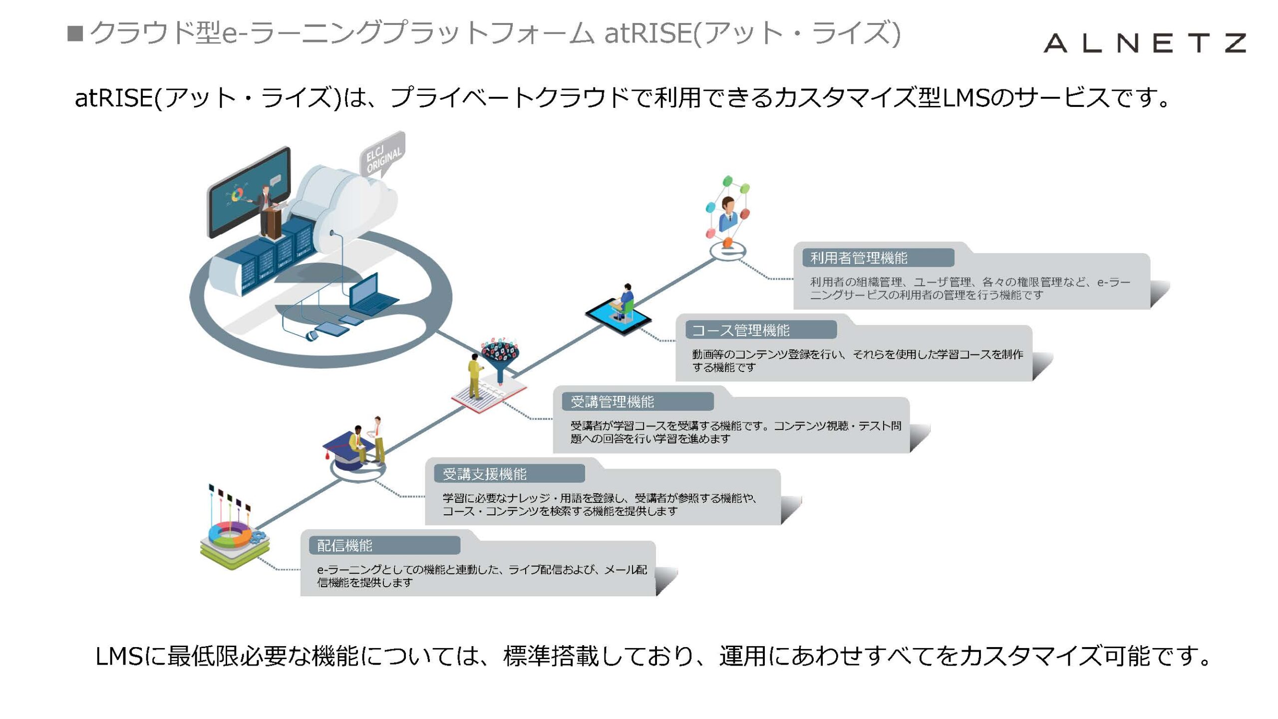 dl-atrise-slide-02