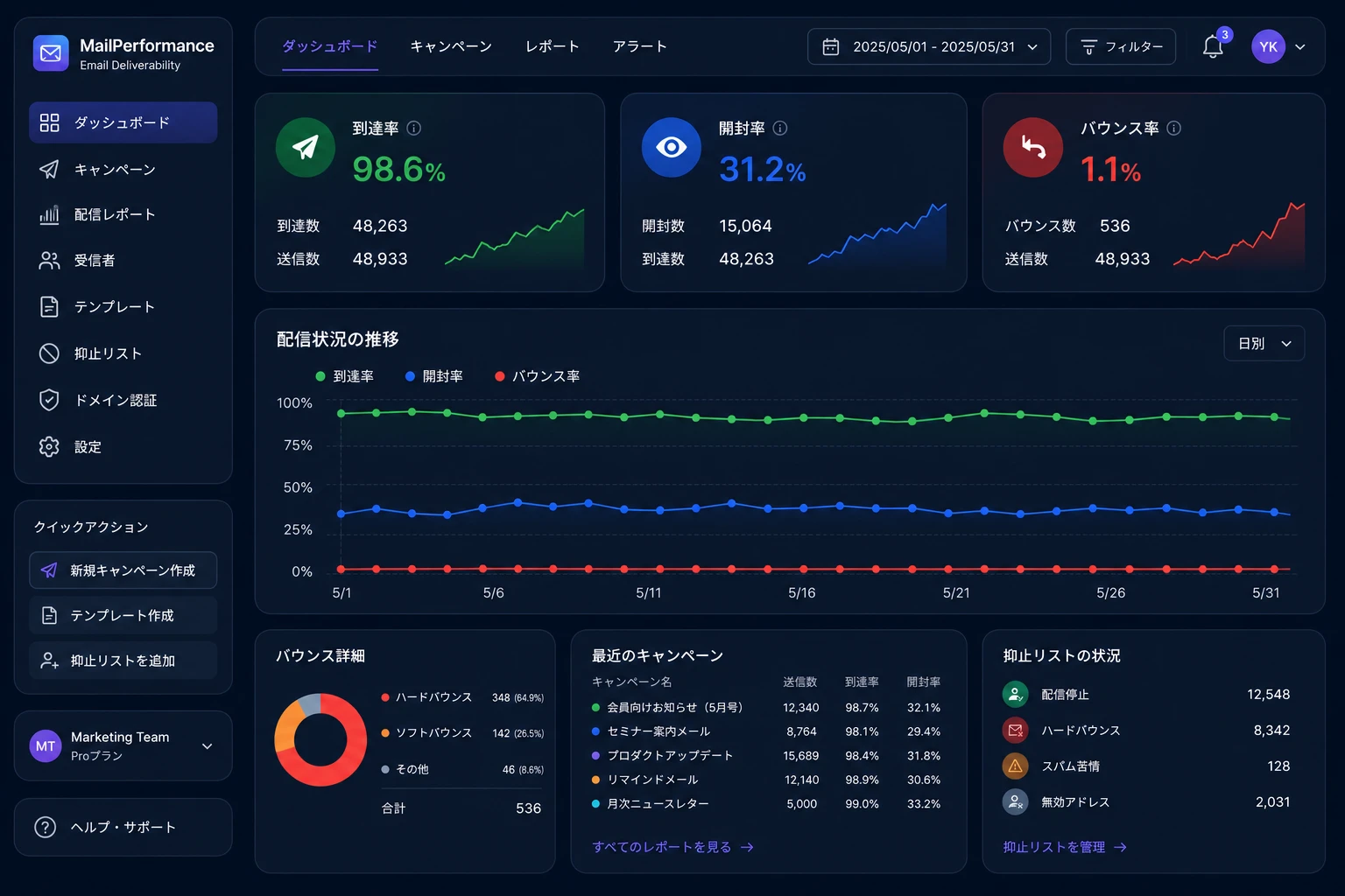 メール、Push、アラート通知のチャネル関係図のイメージ