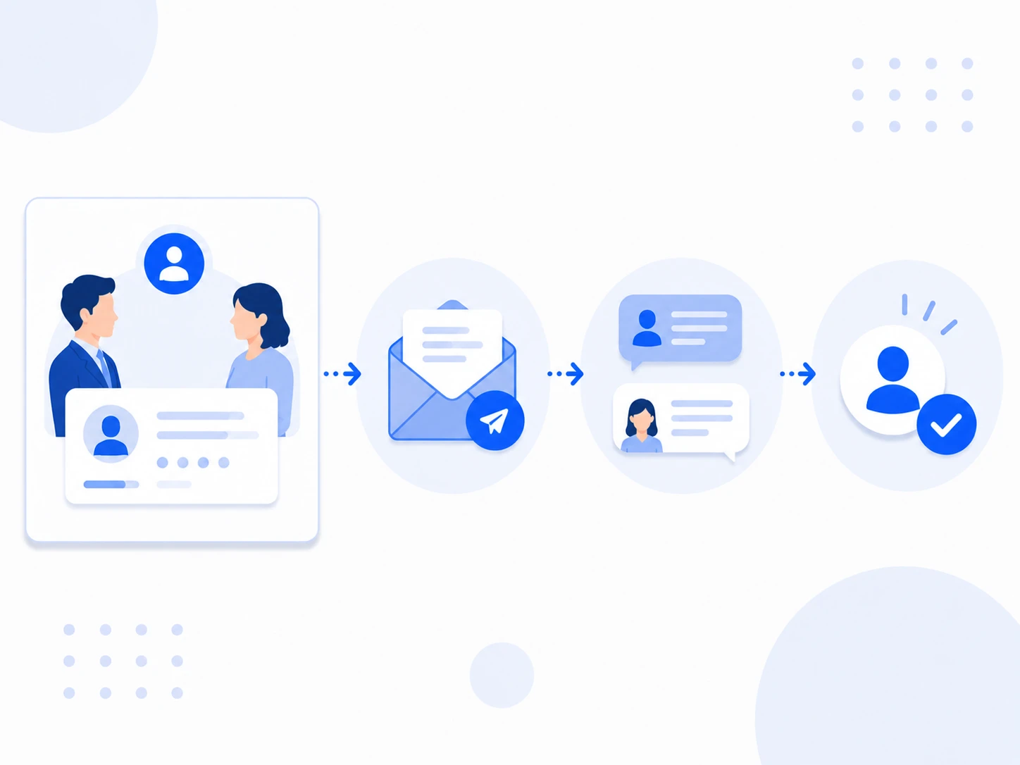 営業やCS向けのフォローメール配信のイメージ