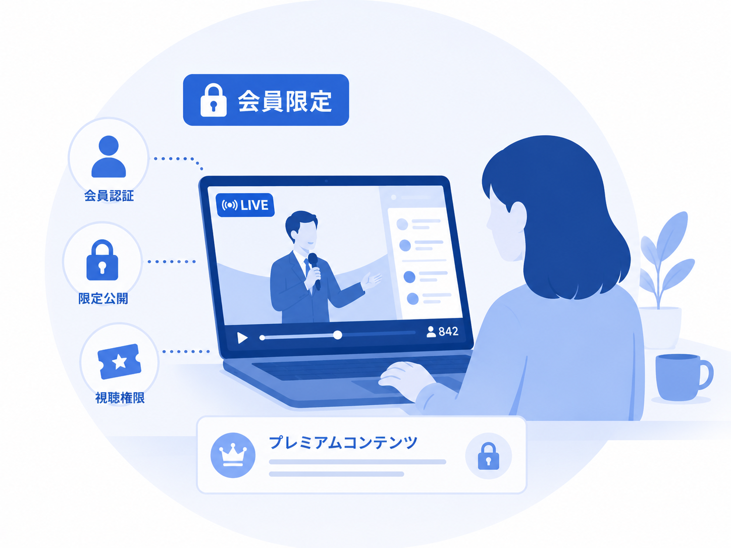 会員向けライブ配信のイメージ