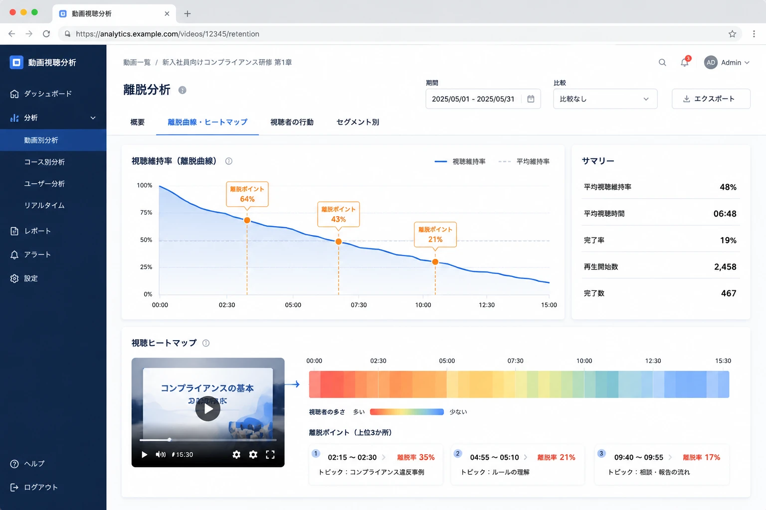 動画ごとの離脱曲線とヒートマップを表示する管理画面イメージ