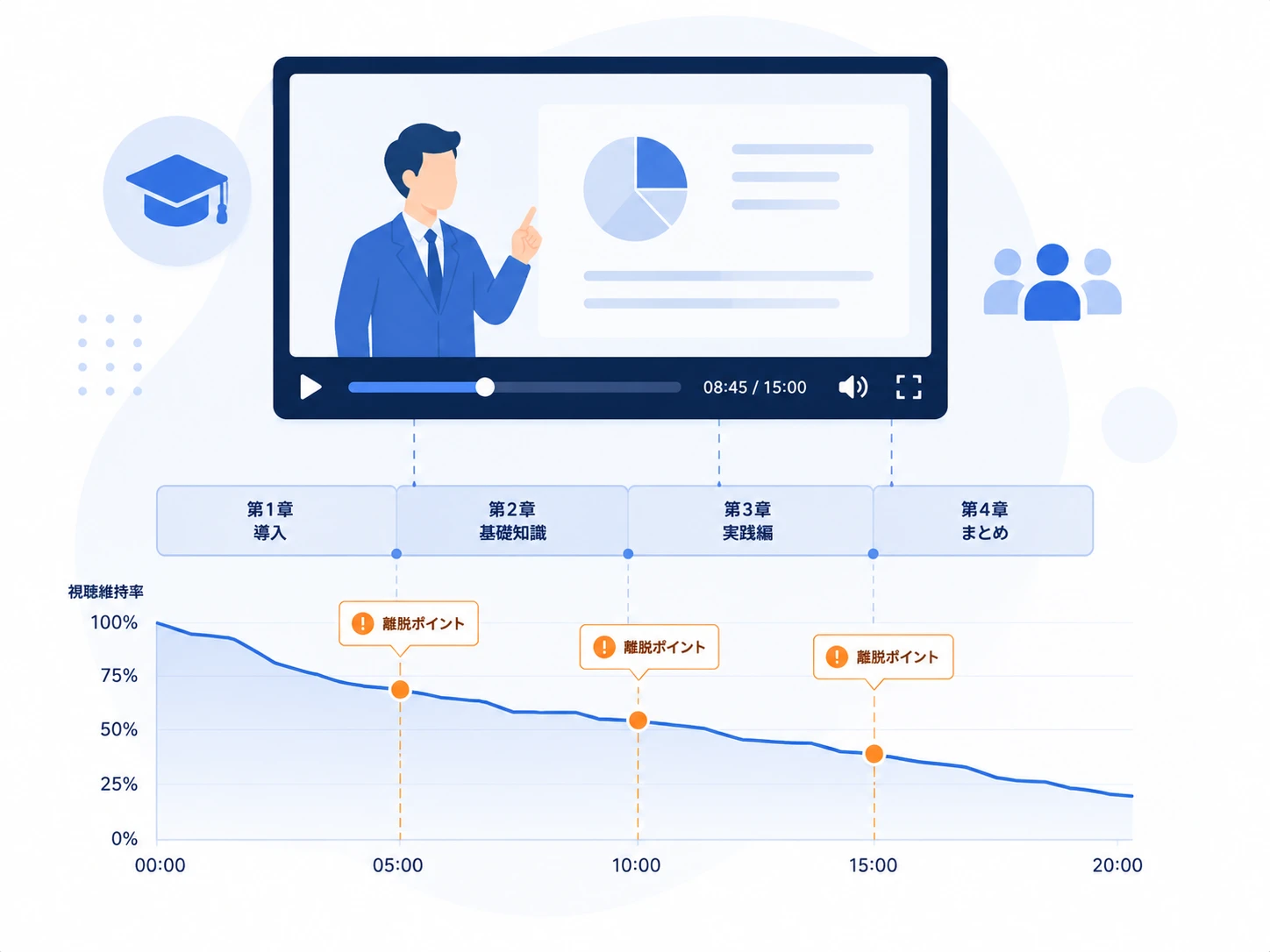 eラーニングでの離脱ポイント分析のイメージ