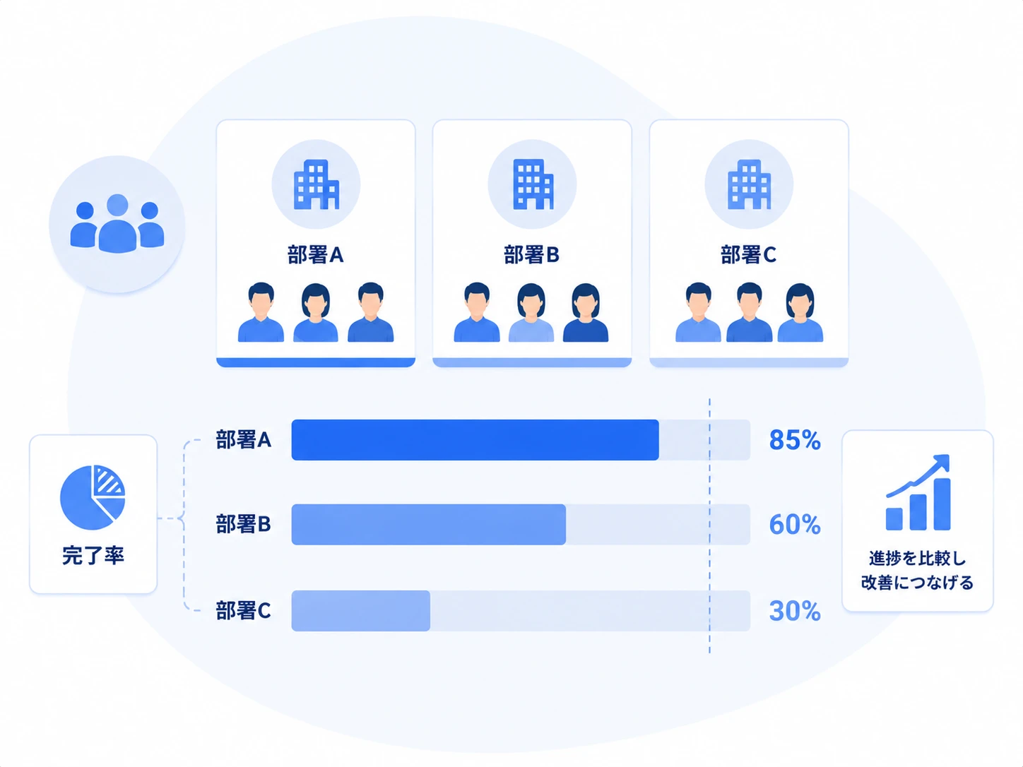 顧客企業別の受講進捗比較のイメージ