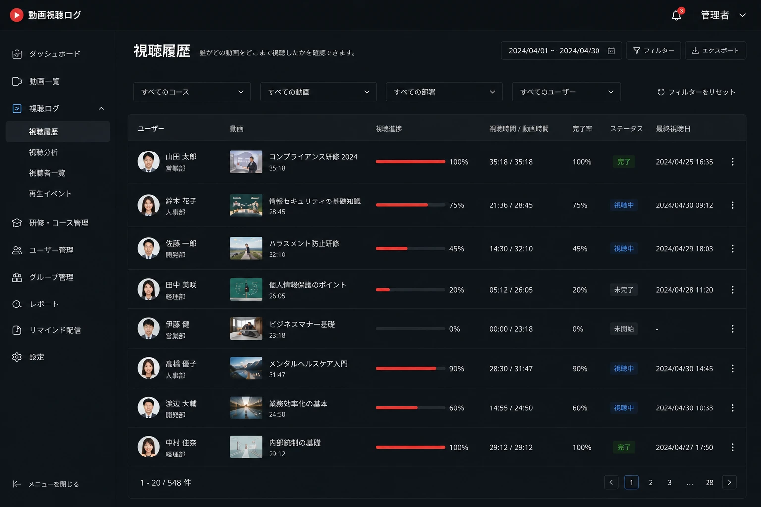 研修動画の受講進捗と完了状態が表示される受講画面イメージ