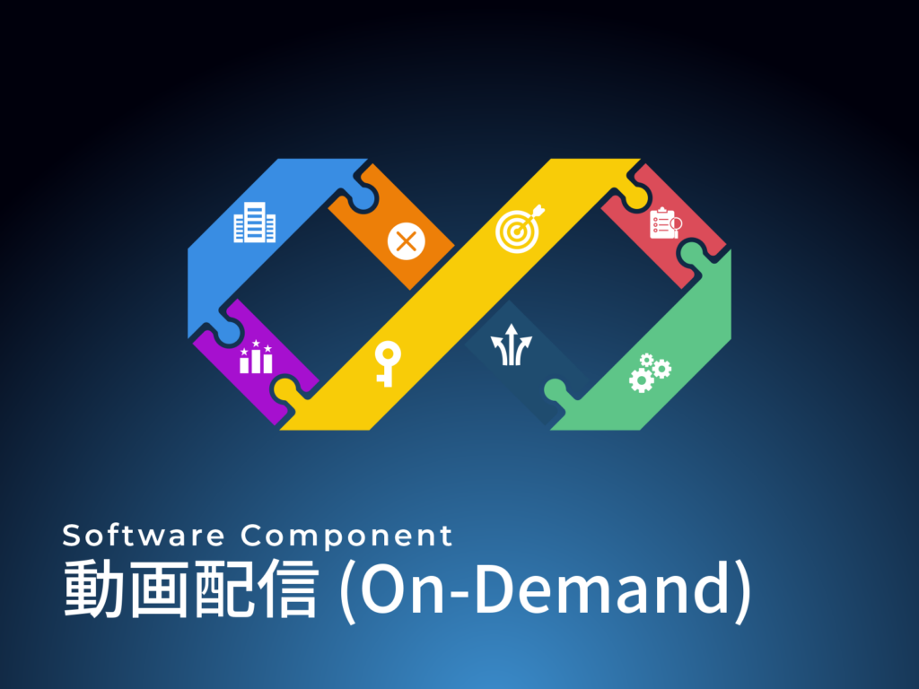 動画配信 (On-Demand)