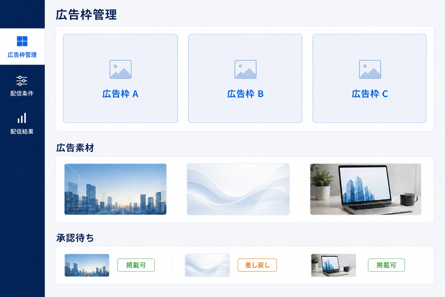 広告枠と広告素材、承認状況を管理する画面のイメージ