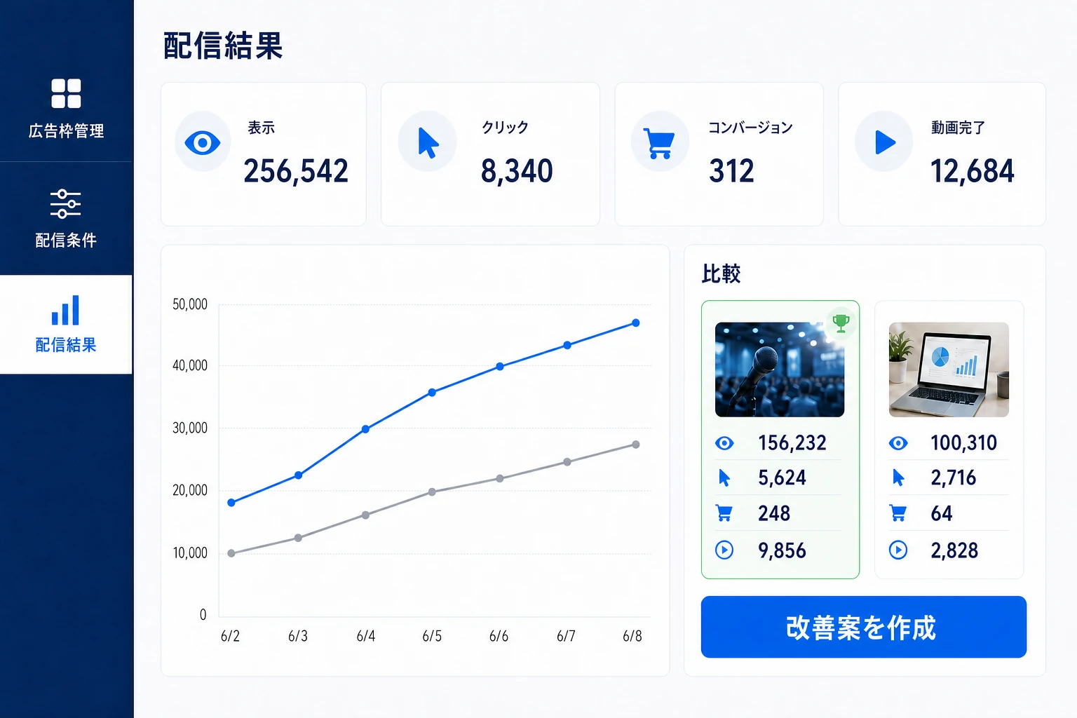 広告の配信実績を比較し、改善案を作成する画面のイメージ