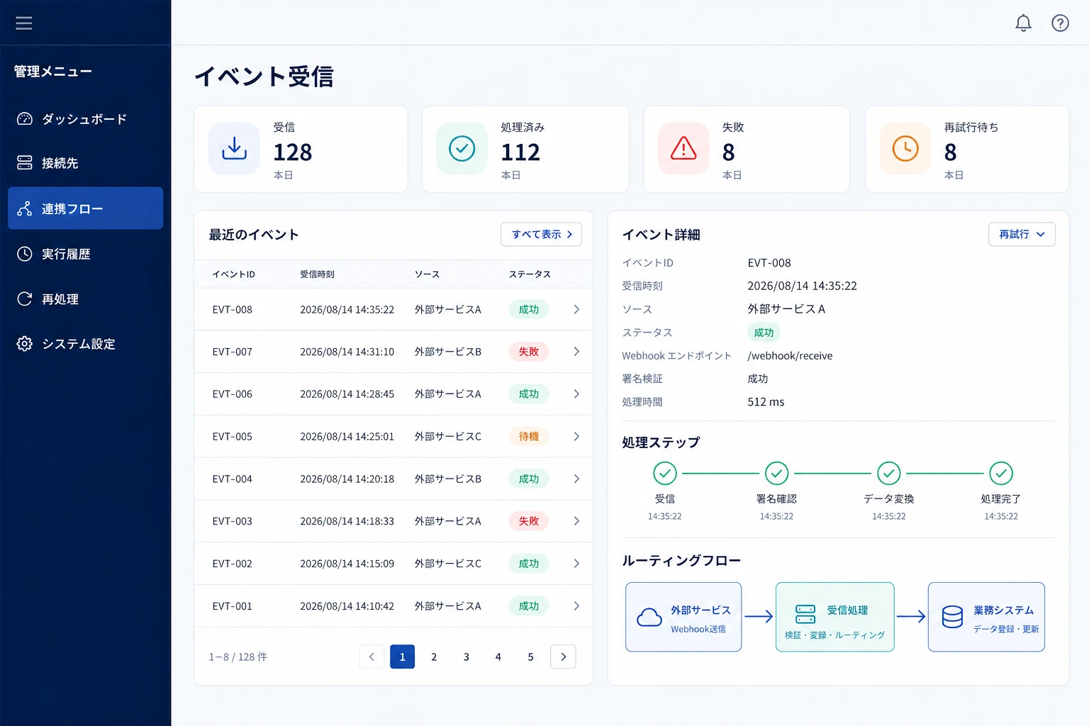 Webhookの受信履歴と処理ステップを確認する管理画面のイメージ