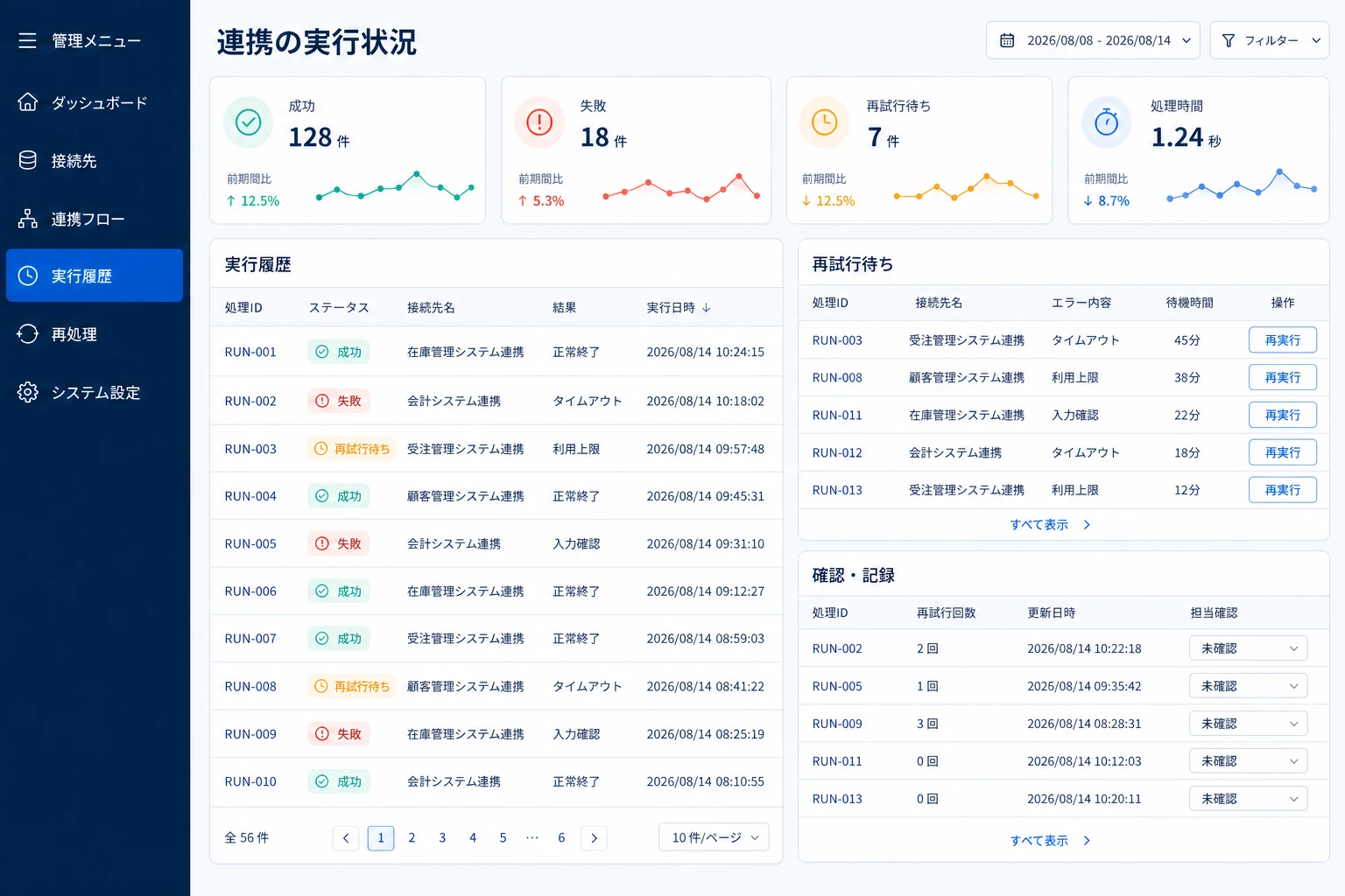 連携の実行履歴、再試行待ち、確認記録を管理する画面イメージ