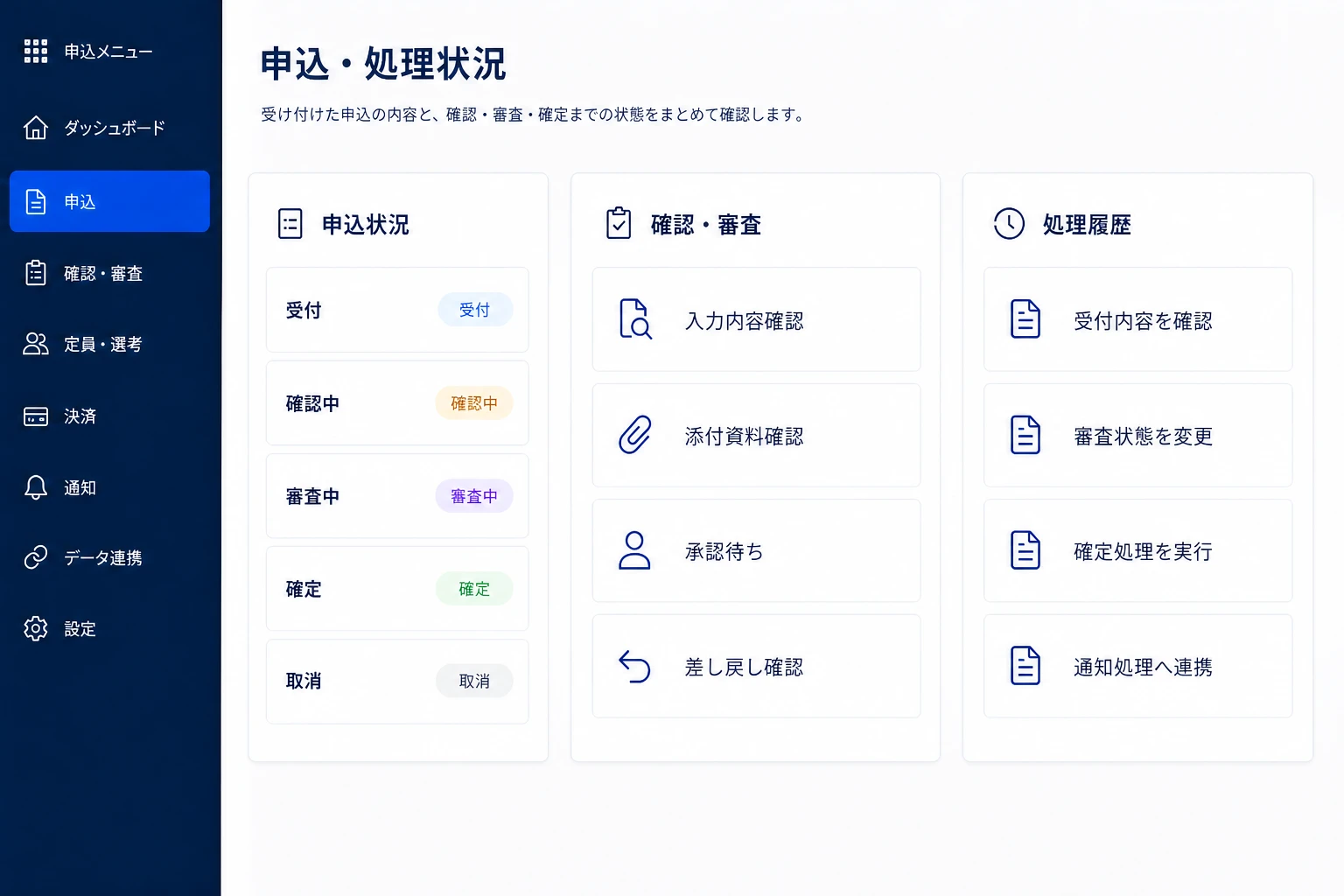 申込の受付内容と処理状態を管理する画面イメージ