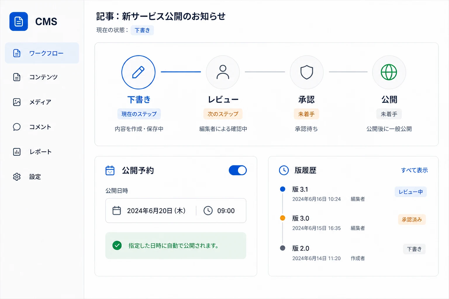 下書きからレビュー、承認、公開の状態遷移の画面イメージ