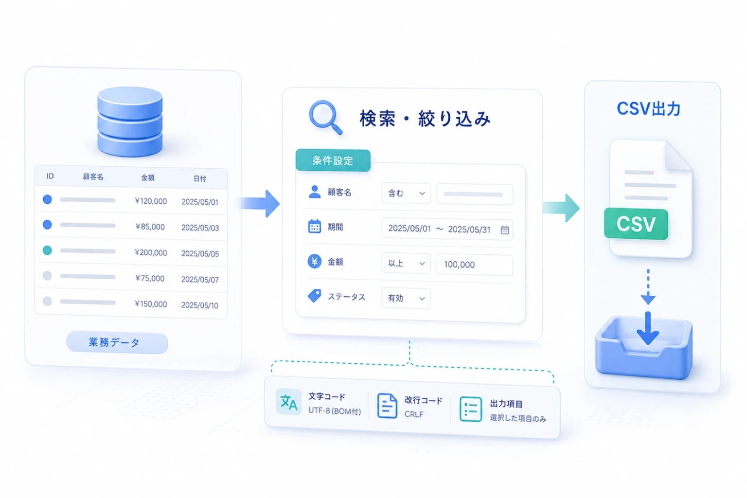 条件を指定して明細データをCSV出力する場面のイメージ