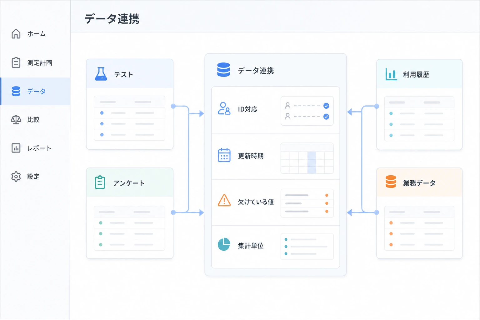 テストやアンケート、利用履歴などの測定データを整理する画面のイメージ