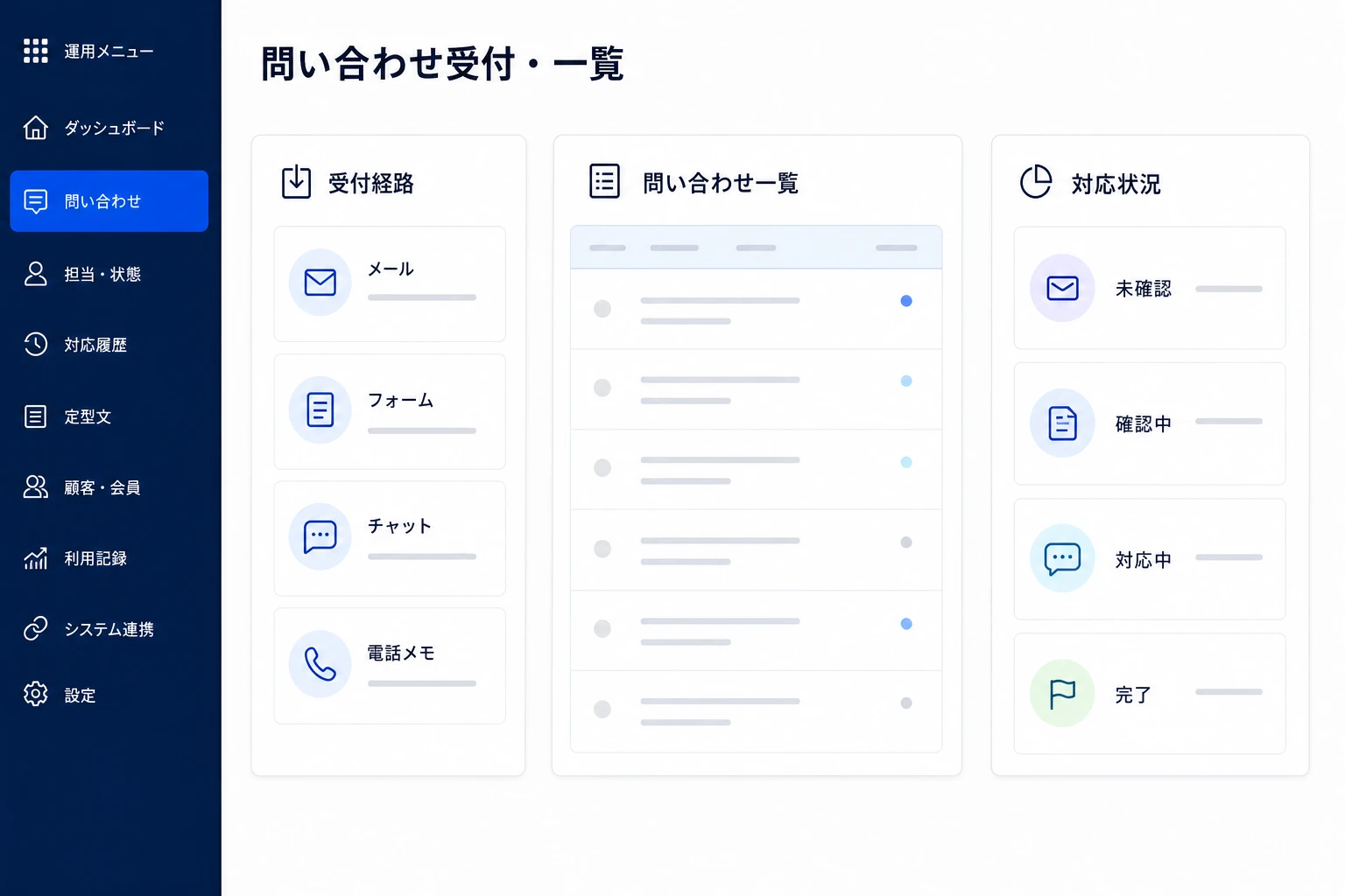複数の受付経路から届く問い合わせを一覧で確認する画面イメージ