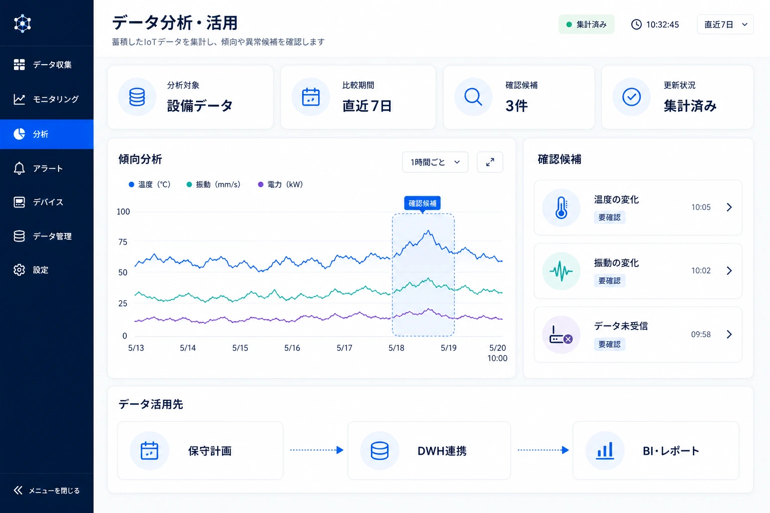蓄積したIoTデータの傾向と確認候補を分析する画面のイメージ