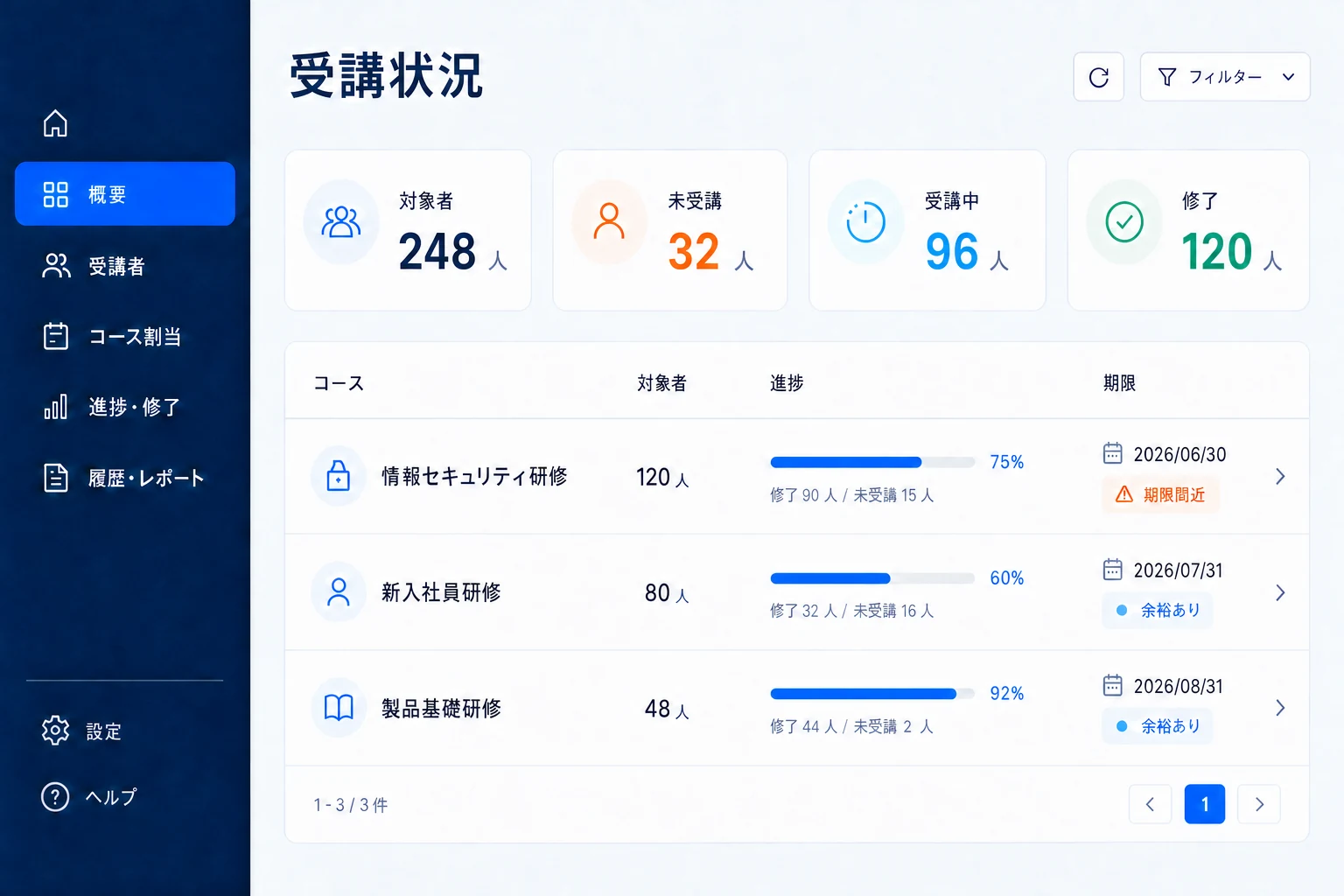 研修担当者が受講者ごとの受講状況と期限を確認する管理画面のイメージ