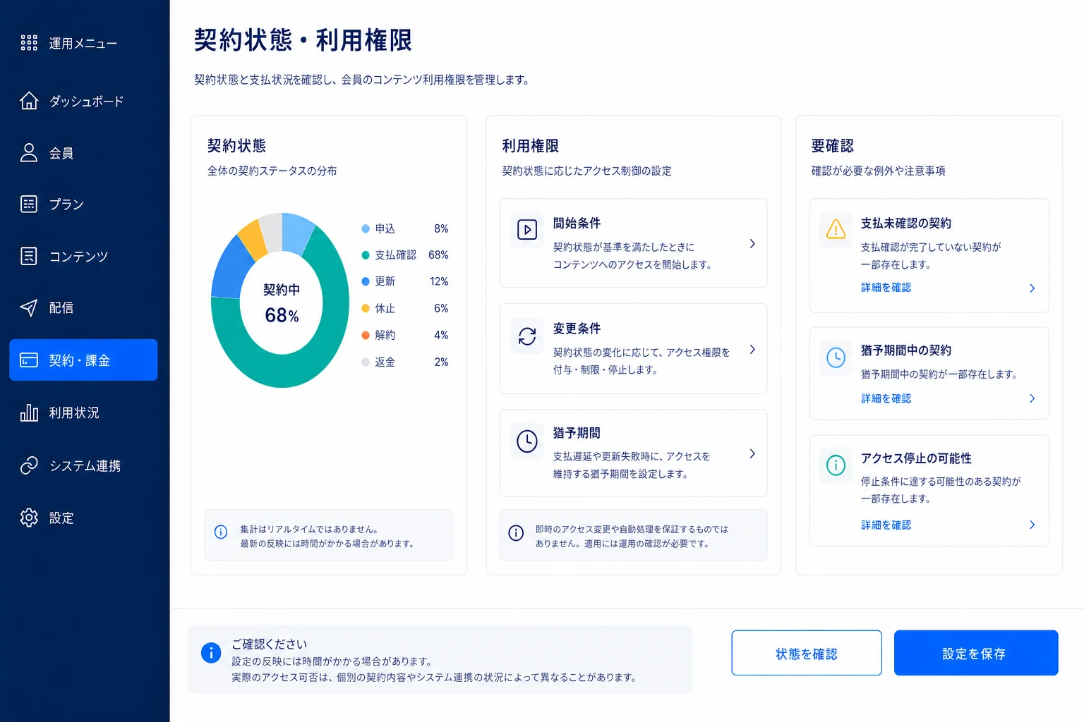 契約や課金の状態とコンテンツの利用権限を確認する画面イメージ
