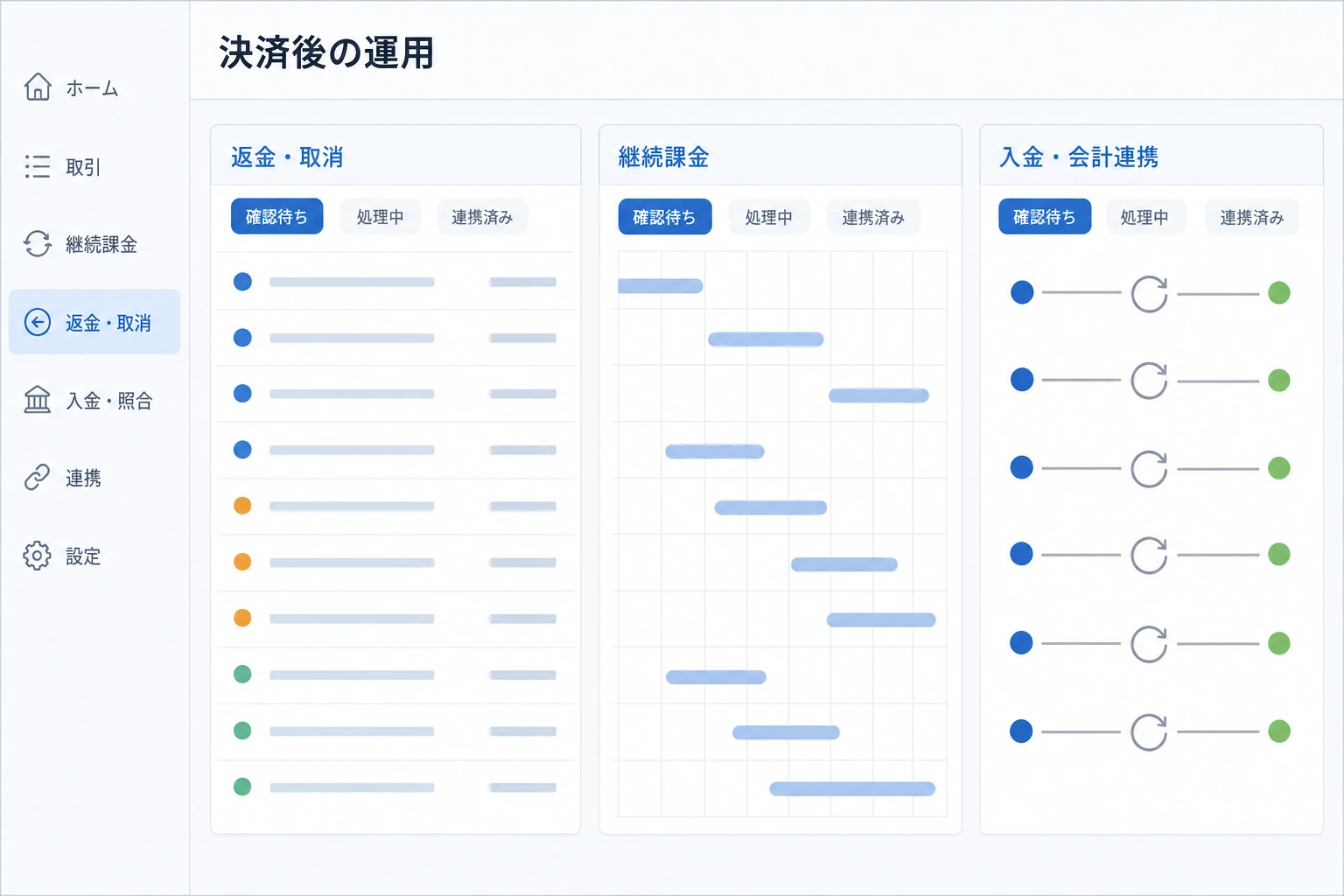 返金や継続課金、会計連携を管理する画面のイメージ