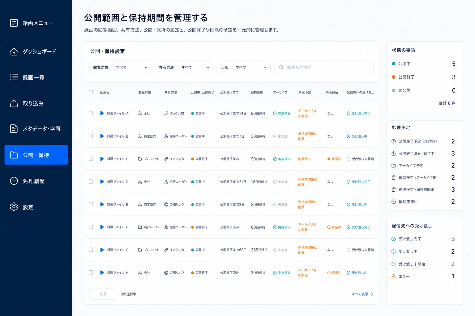 録画の公開範囲、保持期限、配信先への受け渡しを管理する画面のイメージ