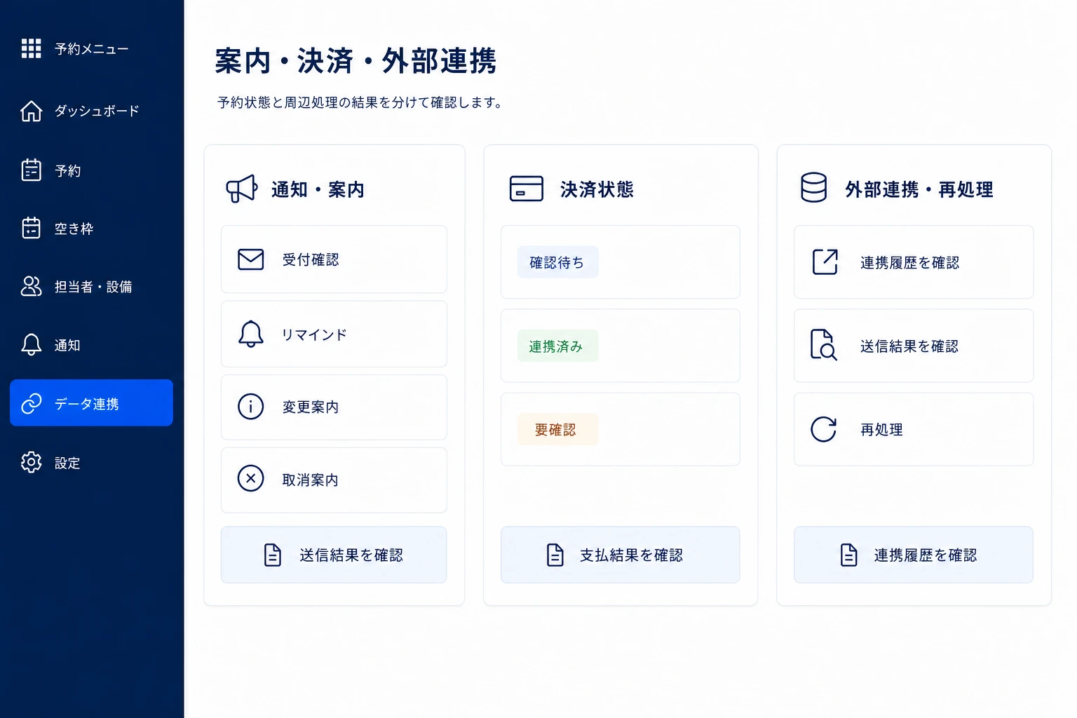 予約状態を通知、決済、外部システムへつなぐ画面イメージ