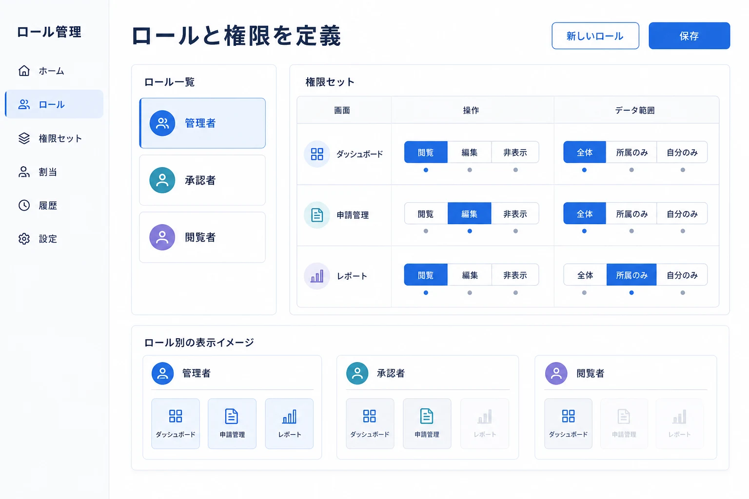 管理者、承認者、閲覧者のロールと権限を設定する画面イメージ