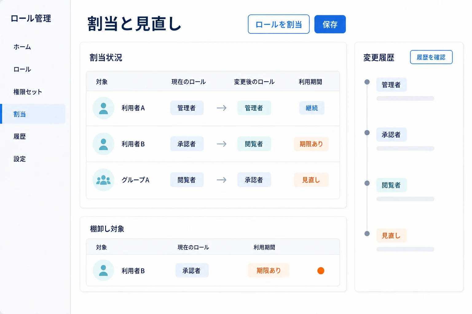 権限の割当、変更履歴、棚卸しを確認する運用画面のイメージ