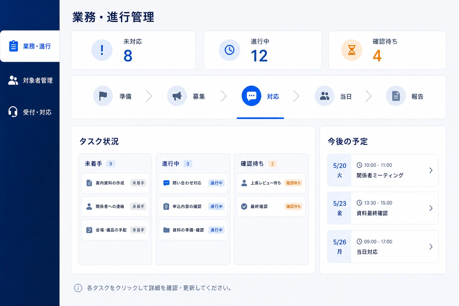 事務局業務の準備から受付、対応、報告までを管理する画面のイメージ