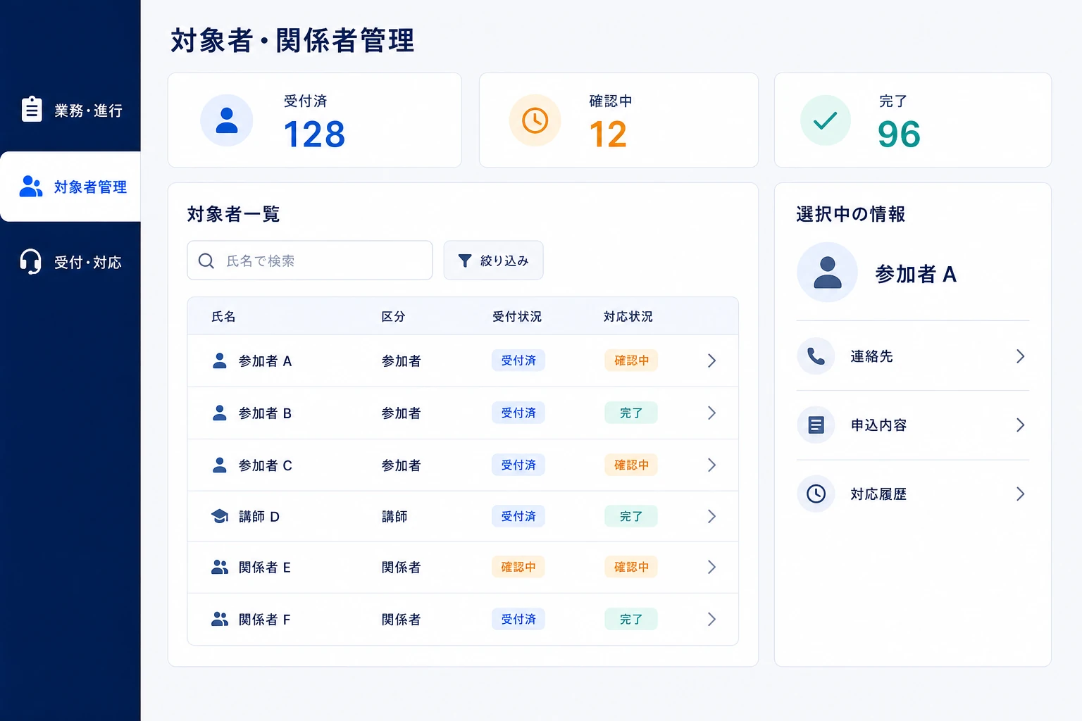 対象者・関係者データを中心に申込や問い合わせ、案内を連携する画面のイメージ