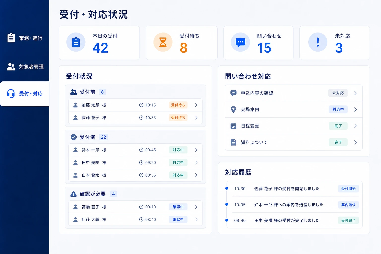 対象者情報と案内、タスク、受付、集計を連動させる画面のイメージ