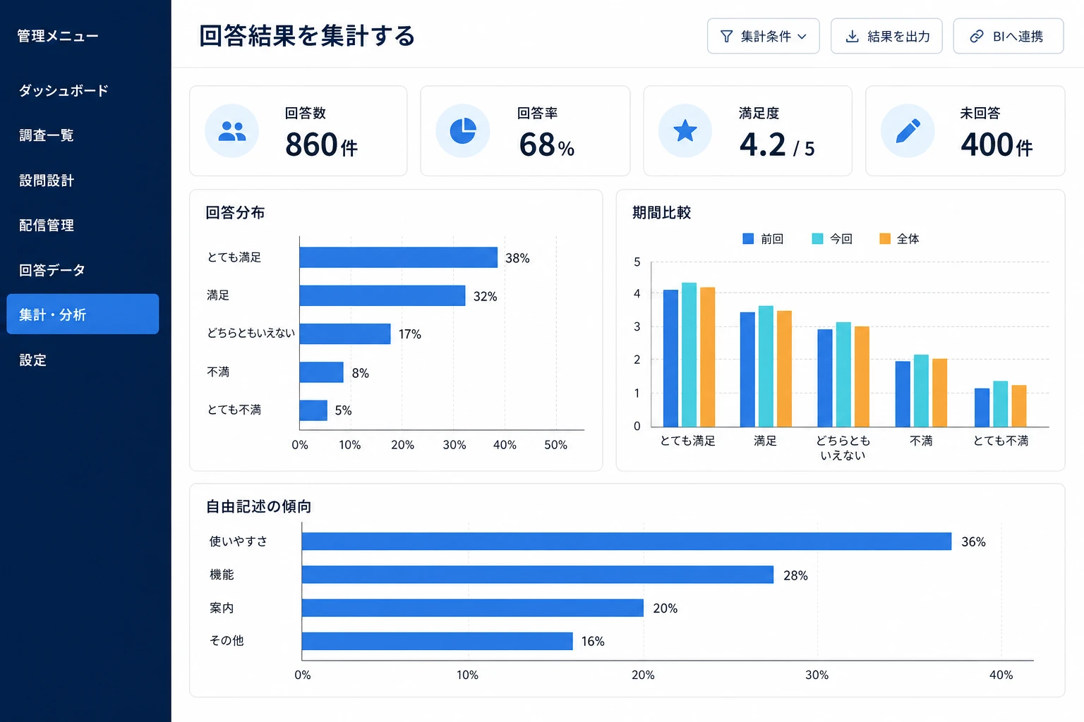 回答を集計し属性や期間ごとの傾向を比較する画面のイメージ