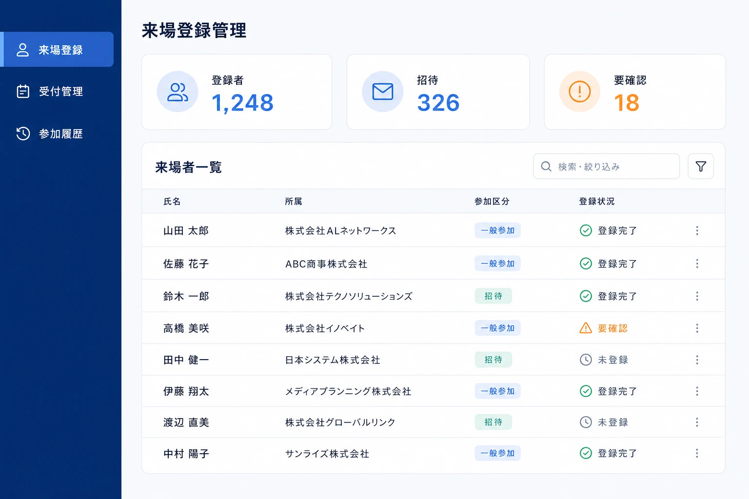 来場者の登録状況と参加区分、チケット発行を管理する画面のイメージ