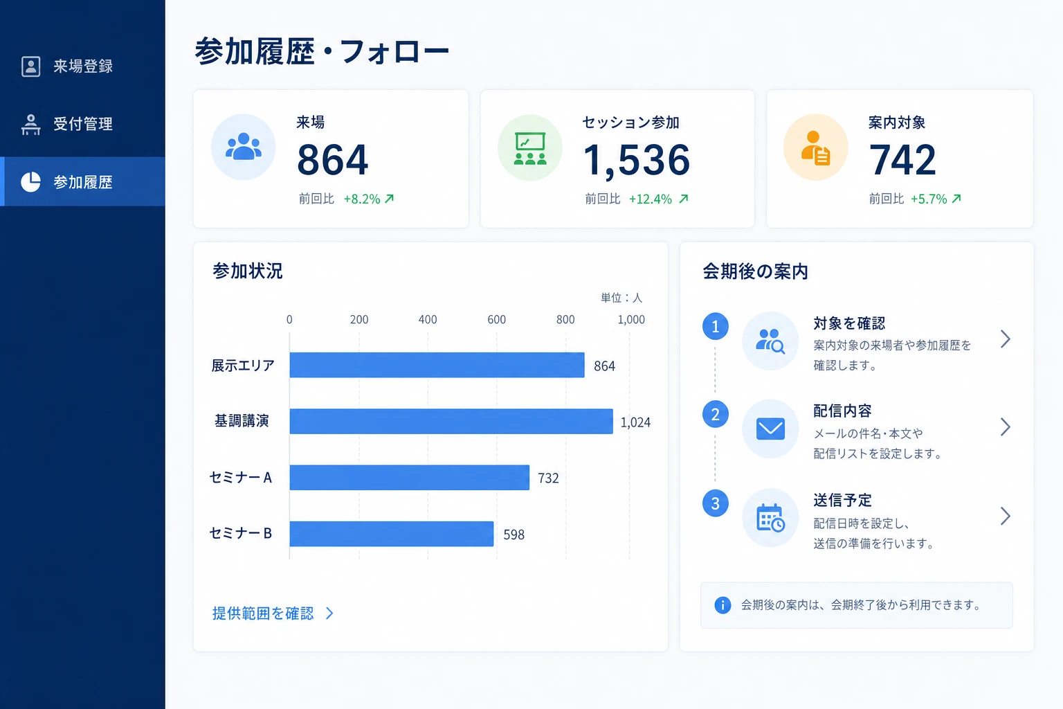 参加履歴と来場後の案内、リード提供範囲を管理する画面のイメージ