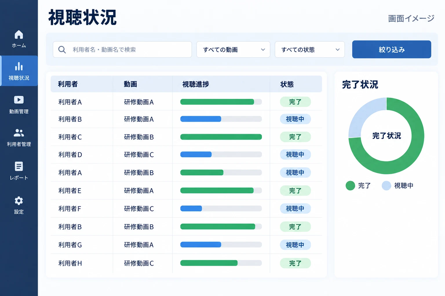 利用者と動画ごとの視聴進捗、完了状況を確認する管理画面のイメージ